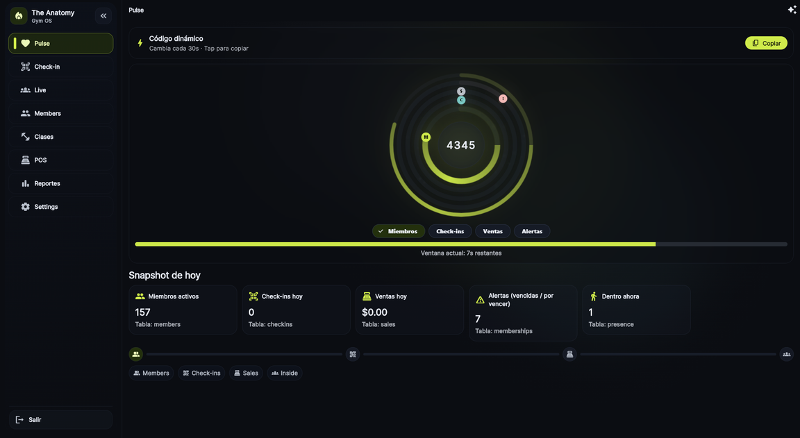 Dashboard de The Anatomy